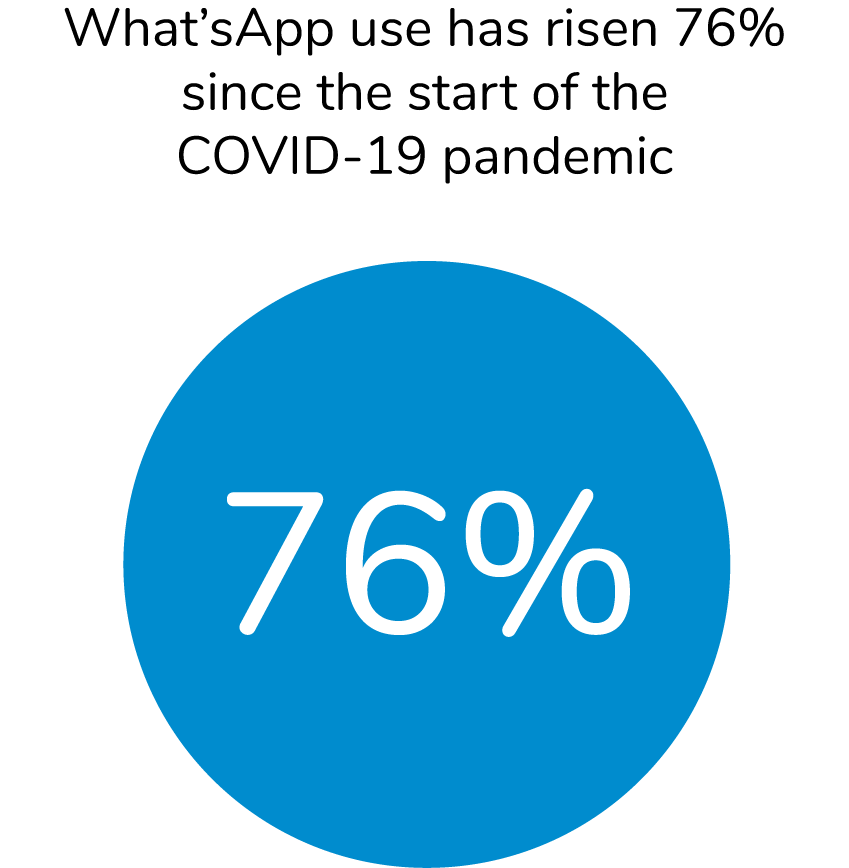 COVID-19 Social Media Impact Report